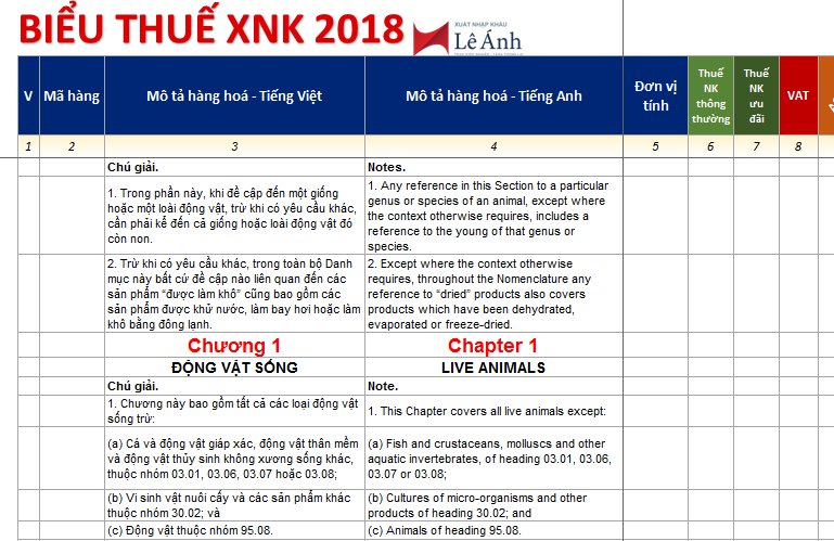 Danh mục biểu thuế XNK 2018